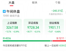 10:19百货零售板块