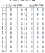 反过来申明二手房认购方面不克不及过多